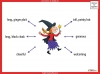 Room on the Broom Descriptive Writing Activity - Year 2 Teaching Resources (slide 3/10)